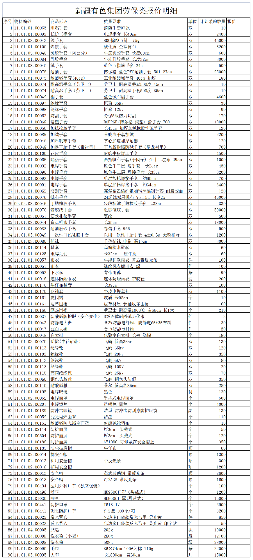 新疆有色集团劳保类报价明细.png