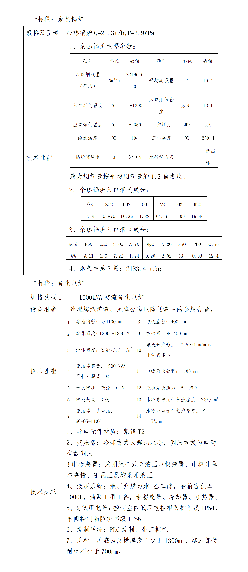 招标公告（西部黄金伊犁有限责任公司余热锅炉、贫化电炉设备采购项目）.png